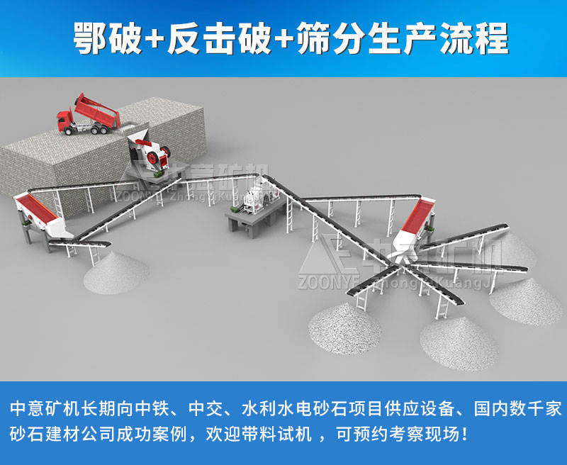 中意矿机砂石料生产线工艺流程