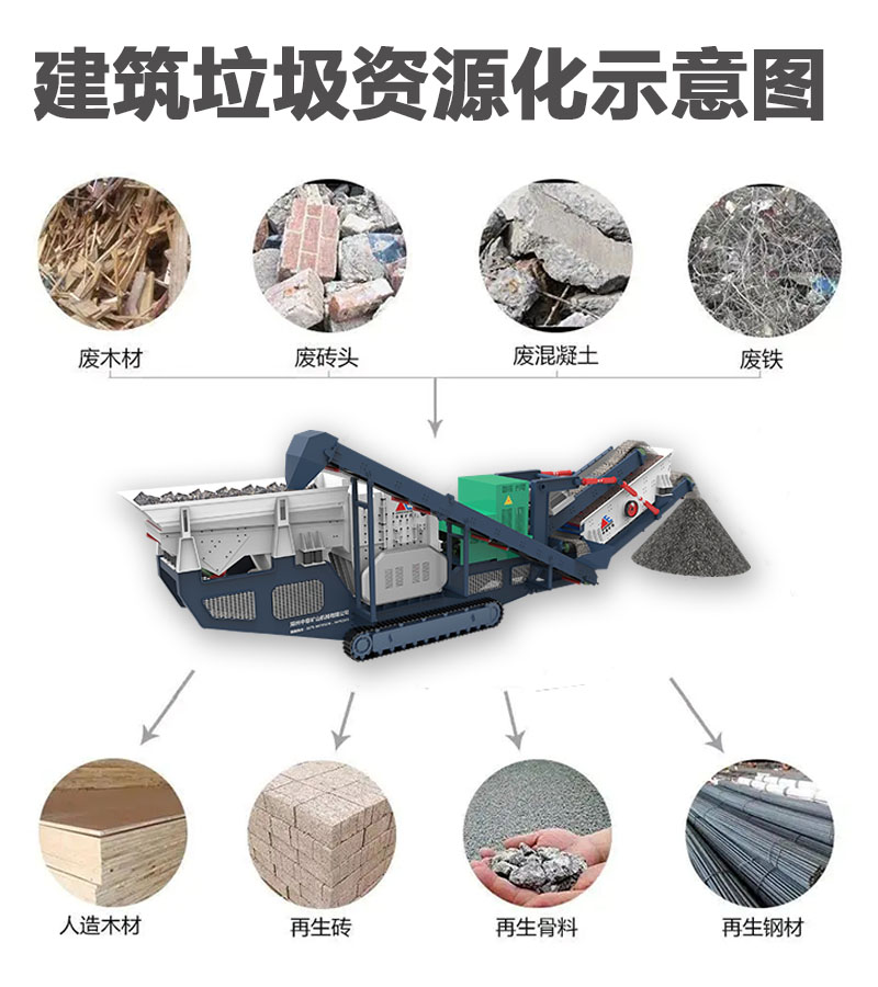 建筑垃圾资源化利用