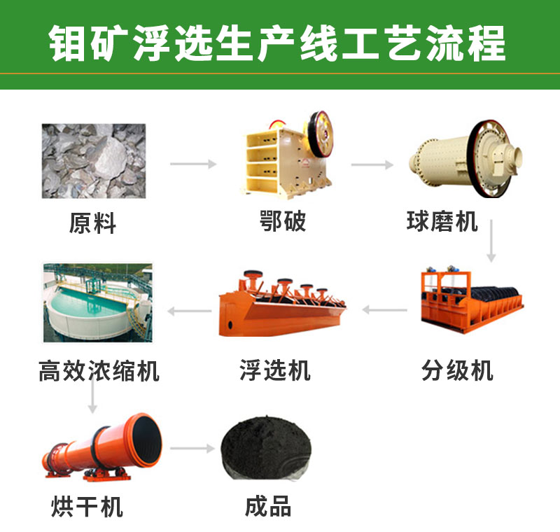 工艺流程