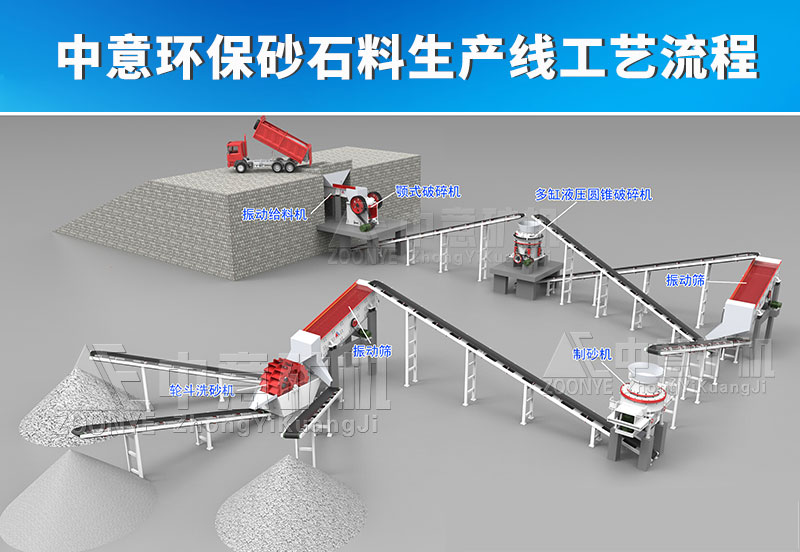 中意砂石料生产线工艺流程