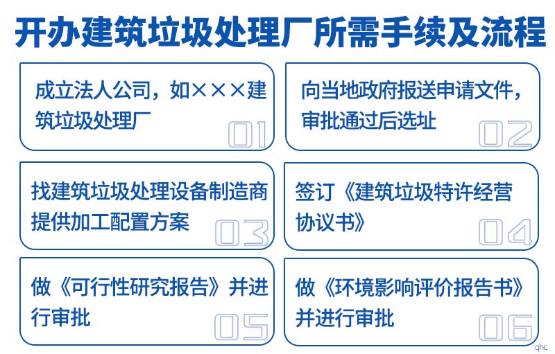 建筑垃圾处理厂手续