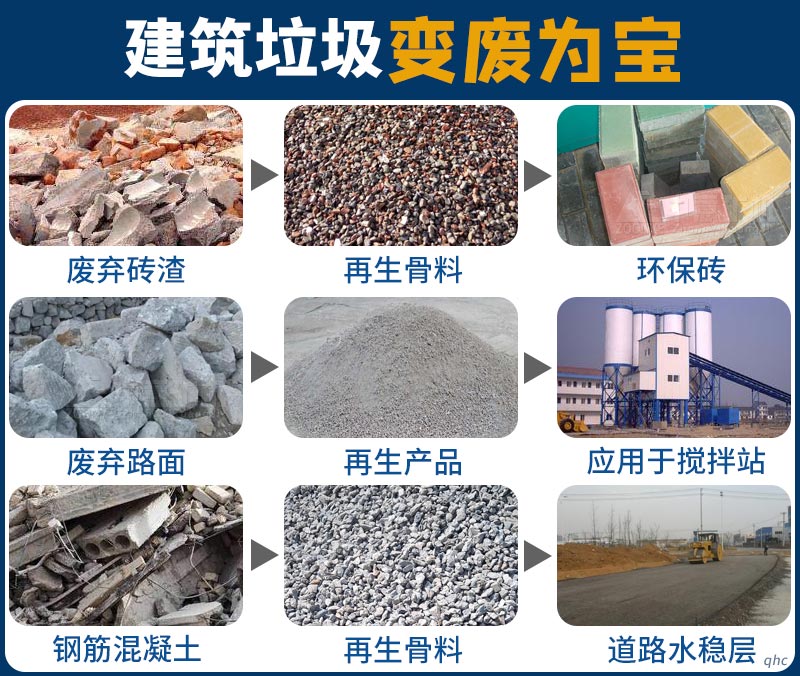建筑垃圾变废为宝