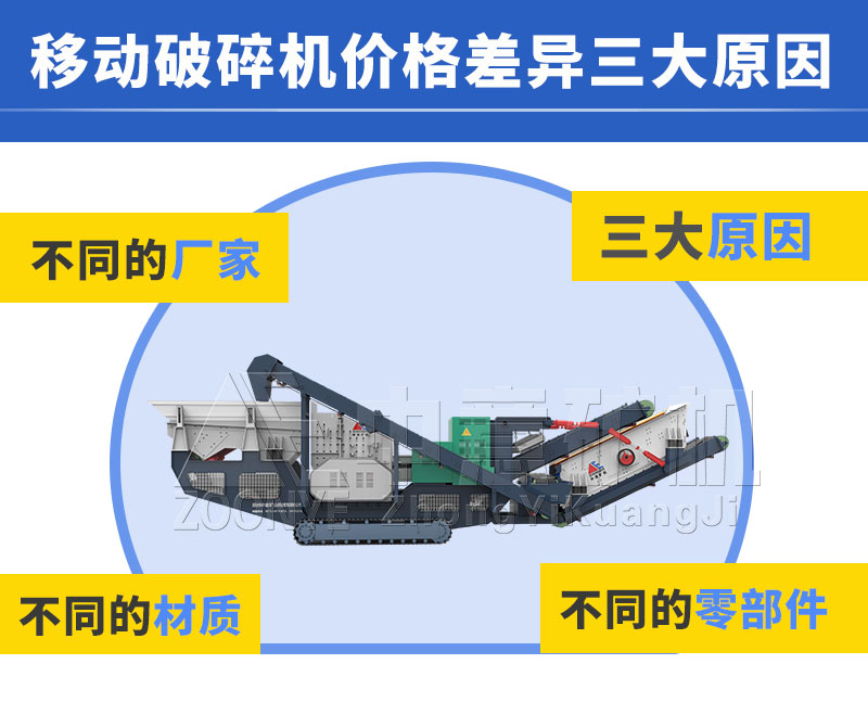 价格差异
