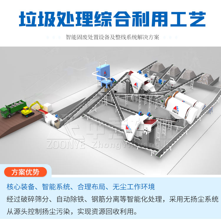 中意矿机装修垃圾分类设备工艺流程